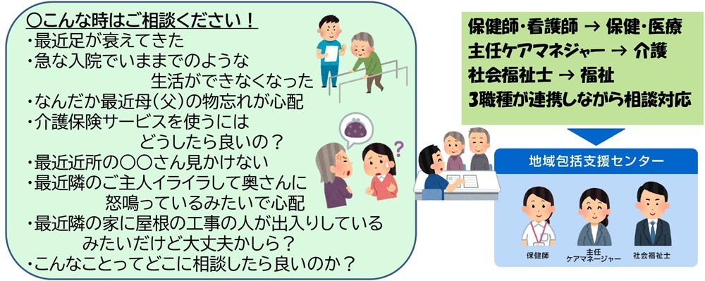 こんなときはご相談ください 本町地域高齢者支援センター 鶴巻地域高齢者支援センター