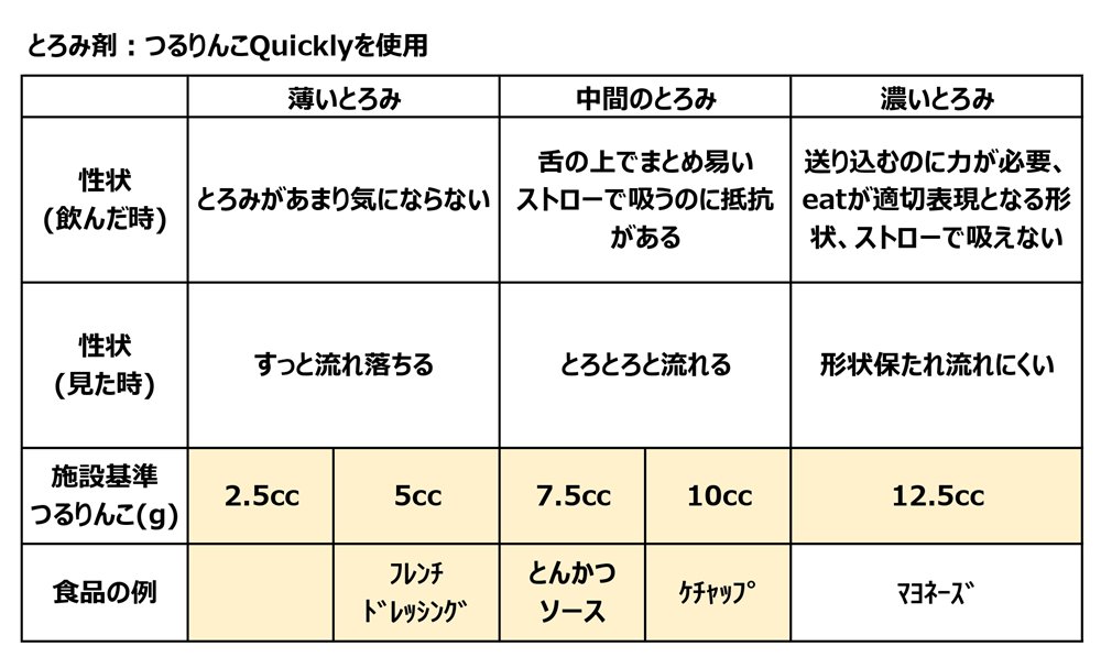 水分とろみ