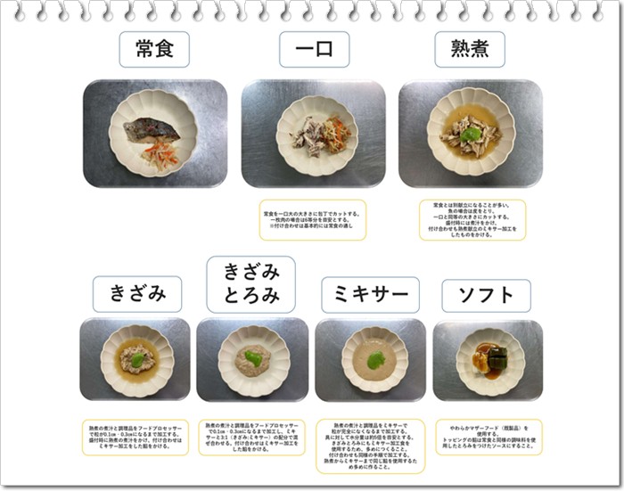 ライフプラザ新緑 形態表(PDF)