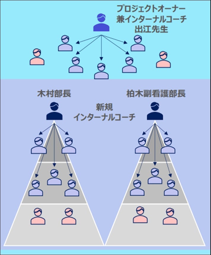 コーチングプロジェクト（ＰＪ）