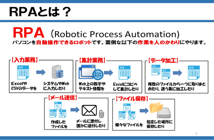 RPA（Robotics Process Automation）とは？