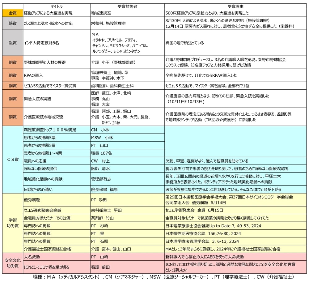 院長ブログ 鶴巻温泉病院　鈴木龍太
