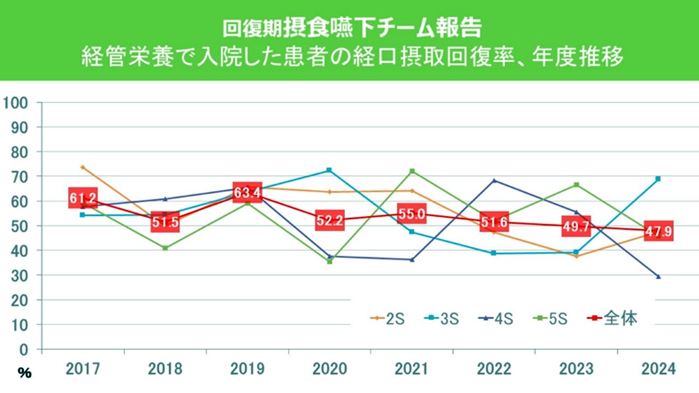 院長ブログ 鶴巻温泉病院　インシデント影響度