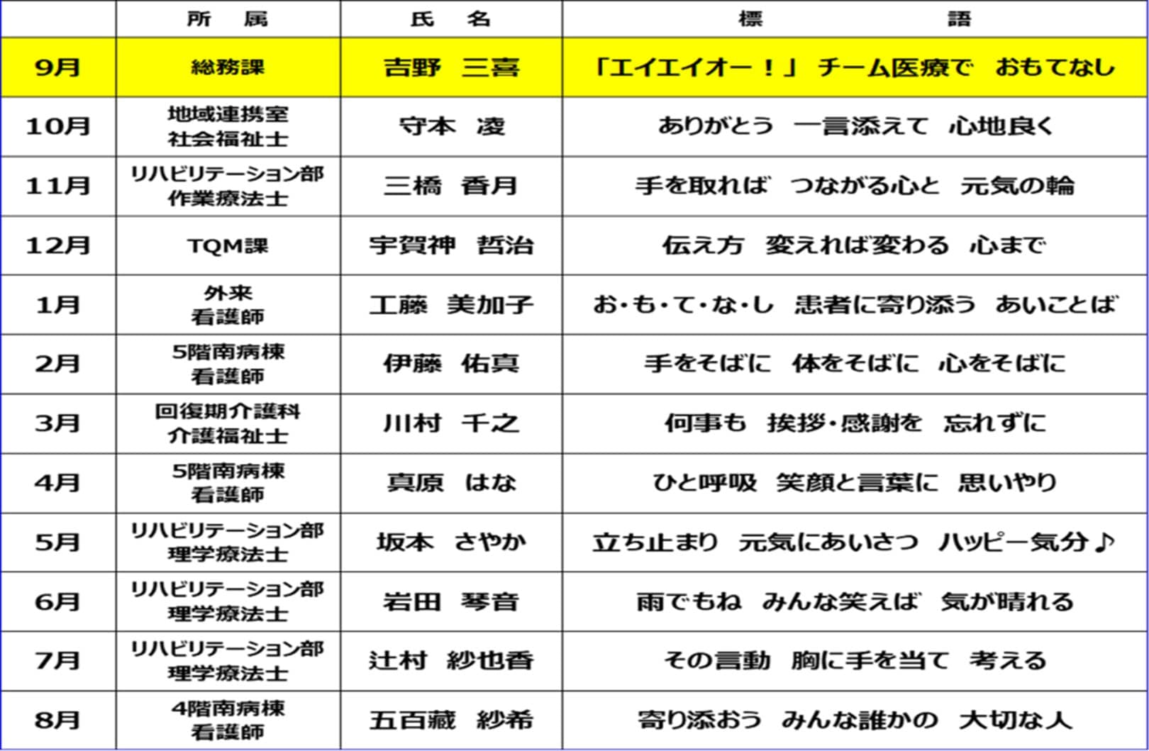 院長ブログ 鶴巻温泉病院　接遇コンテスト