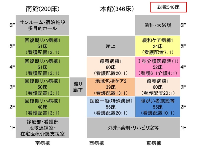 鶴巻温泉病院 院長ブログ