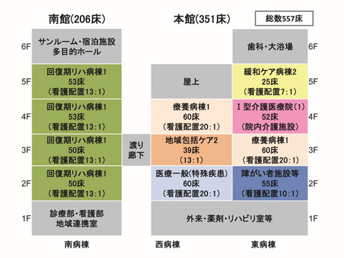 2019年4月病棟編成図